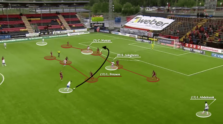 Rikard Norling at IFK Norrkoipng 2021 - tactical analysis - tactics