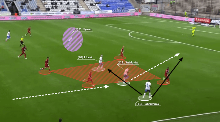 Rikard Norling at IFK Norrkoipng 2021 - tactical analysis - tactics