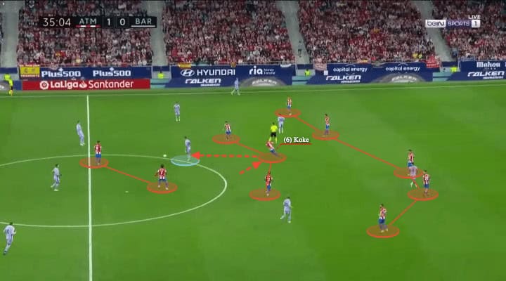 La Liga 2021/22: Atletico Madrid vs Barcelona - tactical analysis - tactics