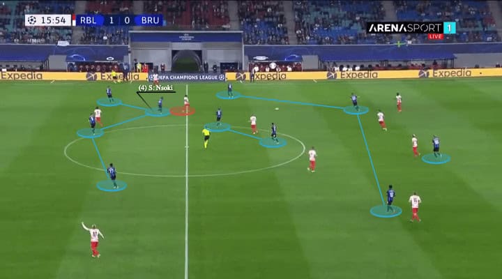 Juplier Pro League 2021/22: Club Brugge's defensive style of play - scout report - tactical analysis - tactics