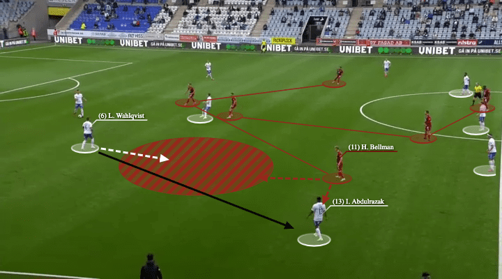 Rikard Norling at IFK Norrkoipng 2021 - tactical analysis - tactics