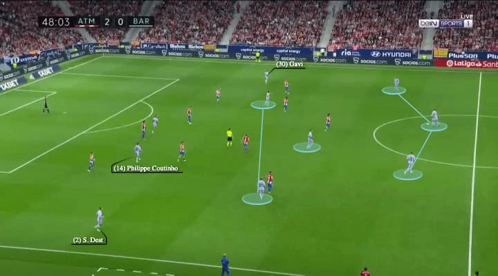 La Liga 2021/22: Atletico Madrid vs Barcelona - tactical analysis - tactics