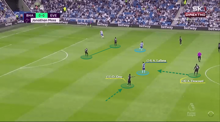 Rafael Benitez at Everton 2021/22 - tactical analysis - tactics