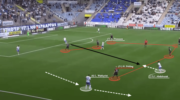 Rikard Norling at IFK Norrkoipng 2021 - tactical analysis - tactics