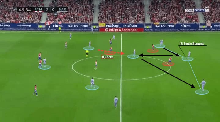 La Liga 2021/22: Atletico Madrid vs Barcelona - tactical analysis - tactics