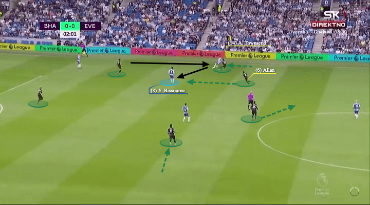 Rafael Benitez at Everton 2021/22 - tactical analysis - tactics