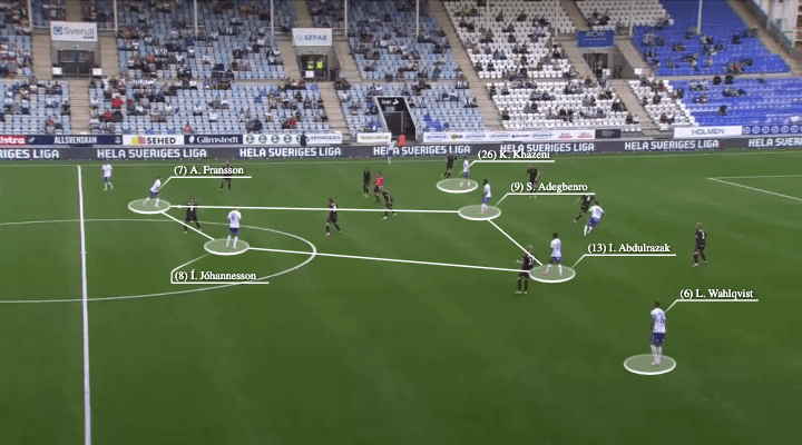 Rikard Norling at IFK Norrkoipng 2021 - tactical analysis - tactics