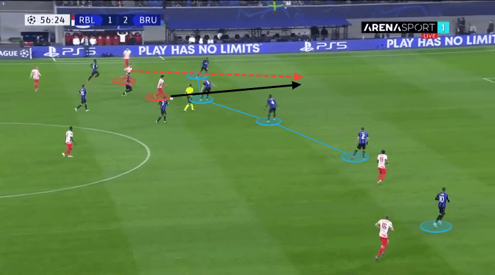 Juplier Pro League 2021/22: Club Brugge's defensive style of play - scout report - tactical analysis - tactics