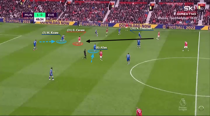 Rafael Benitez at Everton 2021/22 - tactical analysis - tactics