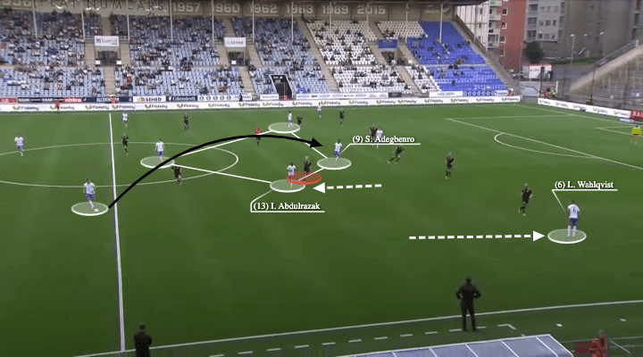 Rikard Norling at IFK Norrkoipng 2021 - tactical analysis - tactics