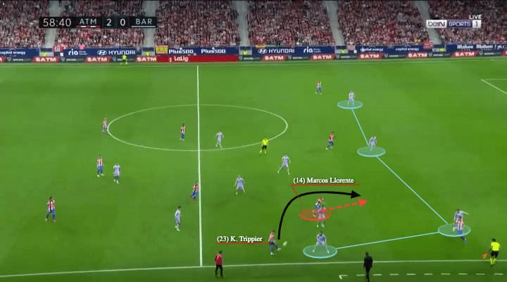 La Liga 2021/22: Atletico Madrid vs Barcelona - tactical analysis - tactics