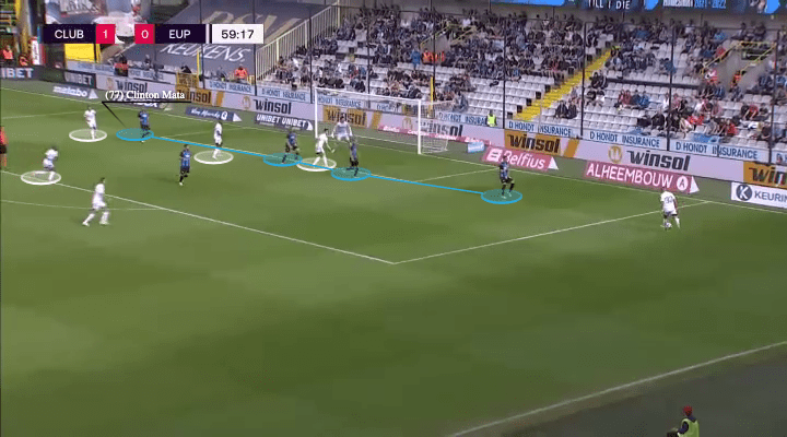 Juplier Pro League 2021/22: Club Brugge's defensive style of play - scout report - tactical analysis - tactics