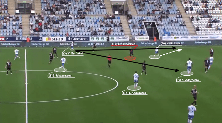 Rikard Norling at IFK Norrkoipng 2021 - tactical analysis - tactics