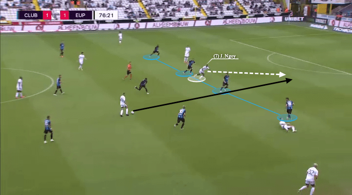 Juplier Pro League 2021/22: Club Brugge's defensive style of play - scout report - tactical analysis - tactics