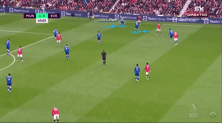 Rafael Benitez at Everton 2021/22 - tactical analysis - tactics