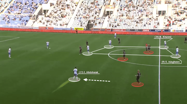 Rikard Norling at IFK Norrkoipng 2021 - tactical analysis - tactics