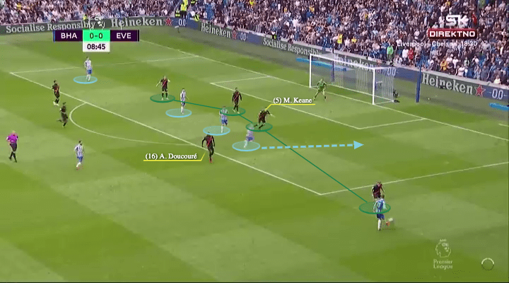 Rafael Benitez at Everton 2021/22 - tactical analysis - tactics