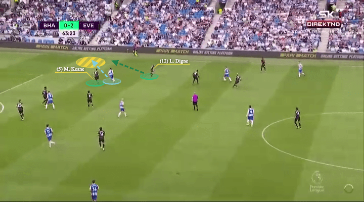 Rafael Benitez at Everton 2021/22 - tactical analysis - tactics