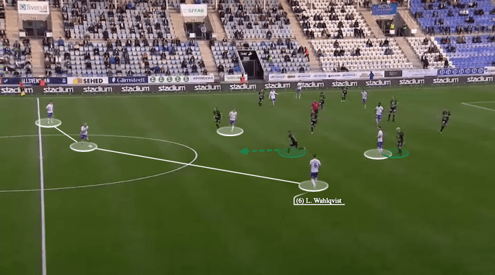 Rikard Norling at IFK Norrkoipng 2021 - tactical analysis - tactics