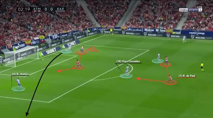 La Liga 2021/22: Atletico Madrid vs Barcelona - tactical analysis - tactics