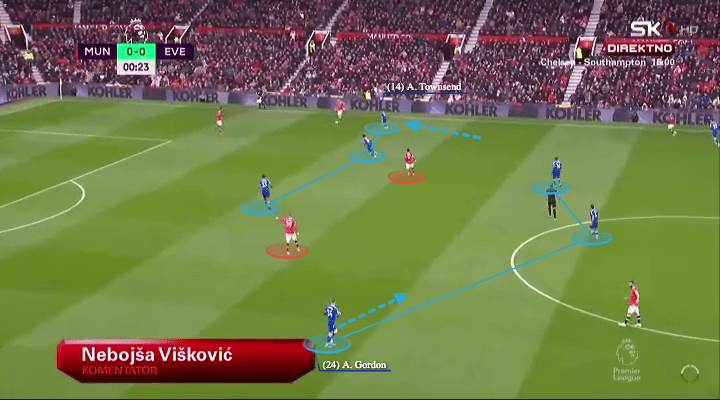 Rafael Benitez at Everton 2021/22 - tactical analysis - tactics