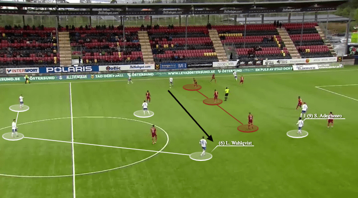 Rikard Norling at IFK Norrkoipng 2021 - tactical analysis - tactics