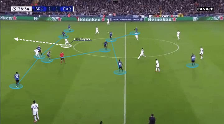 Juplier Pro League 2021/22: Club Brugge's defensive style of play - scout report - tactical analysis - tactics