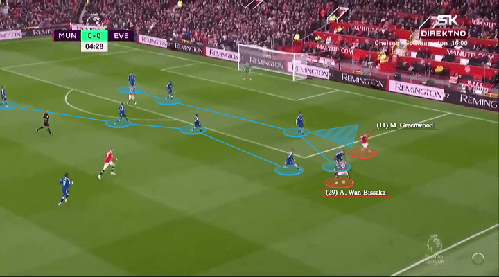 Rafael Benitez at Everton 2021/22 - tactical analysis - tactics