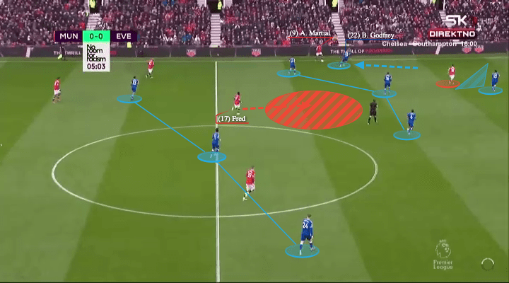 Rafael Benitez at Everton 2021/22 - tactical analysis - tactics