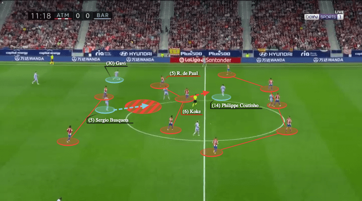 La Liga 2021/22: Atletico Madrid vs Barcelona - tactical analysis - tactics