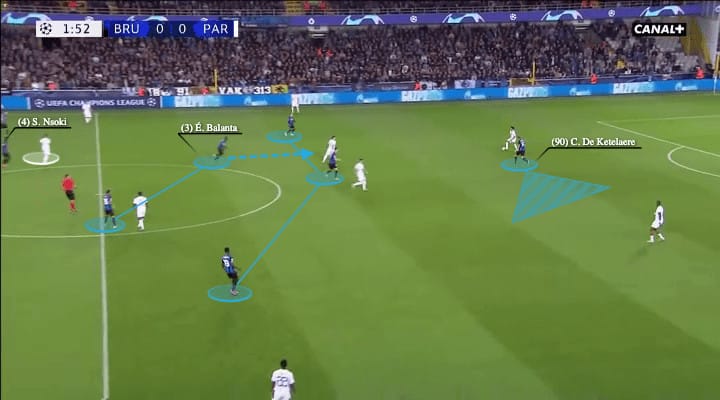 Juplier Pro League 2021/22: Club Brugge's defensive style of play - scout report - tactical analysis - tactics