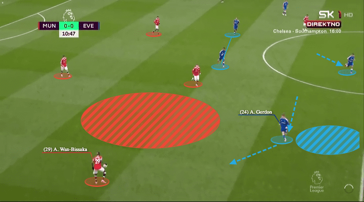 Rafael Benitez at Everton 2021/22 - tactical analysis - tactics