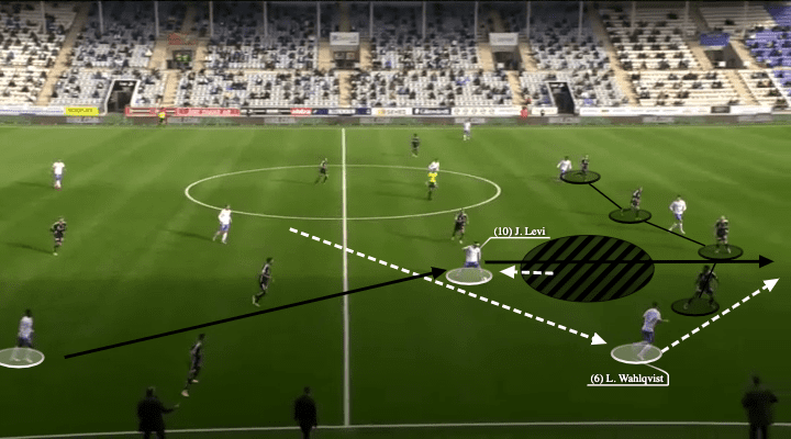 Rikard Norling at IFK Norrkoipng 2021 - tactical analysis - tactics