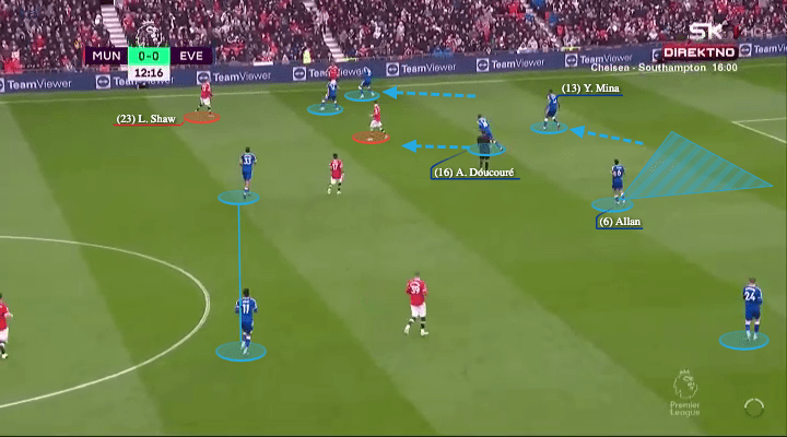 Rafael Benitez at Everton 2021/22 - tactical analysis - tactics