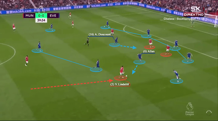 Rafael Benitez at Everton 2021/22 - tactical analysis - tactics