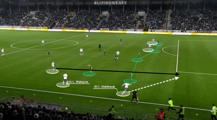 Rikard Norling at IFK Norrkoipng 2021 - tactical analysis - tactics