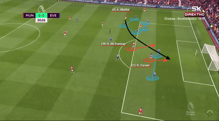 Rafael Benitez at Everton 2021/22 - tactical analysis - tactics