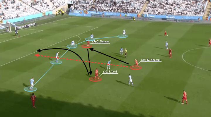 Rikard Norling at IFK Norrkoipng 2021 - tactical analysis - tactics