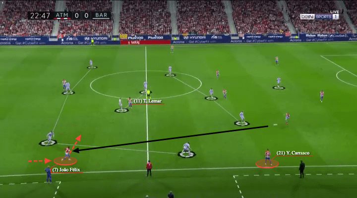 La Liga 2021/22: Atletico Madrid vs Barcelona - tactical analysis - tactics