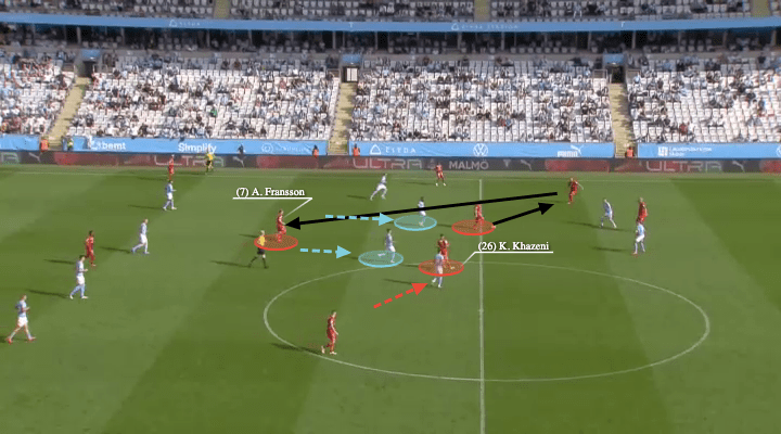 Rikard Norling at IFK Norrkoipng 2021 - tactical analysis - tactics