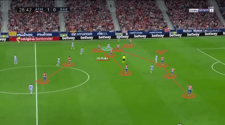 La Liga 2021/22: Atletico Madrid vs Barcelona - tactical analysis - tactics