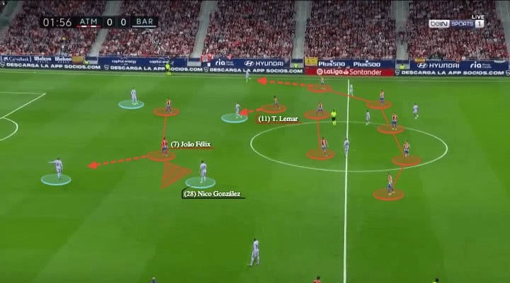 La Liga 2021/22: Atletico Madrid vs Barcelona - tactical analysis - tactics