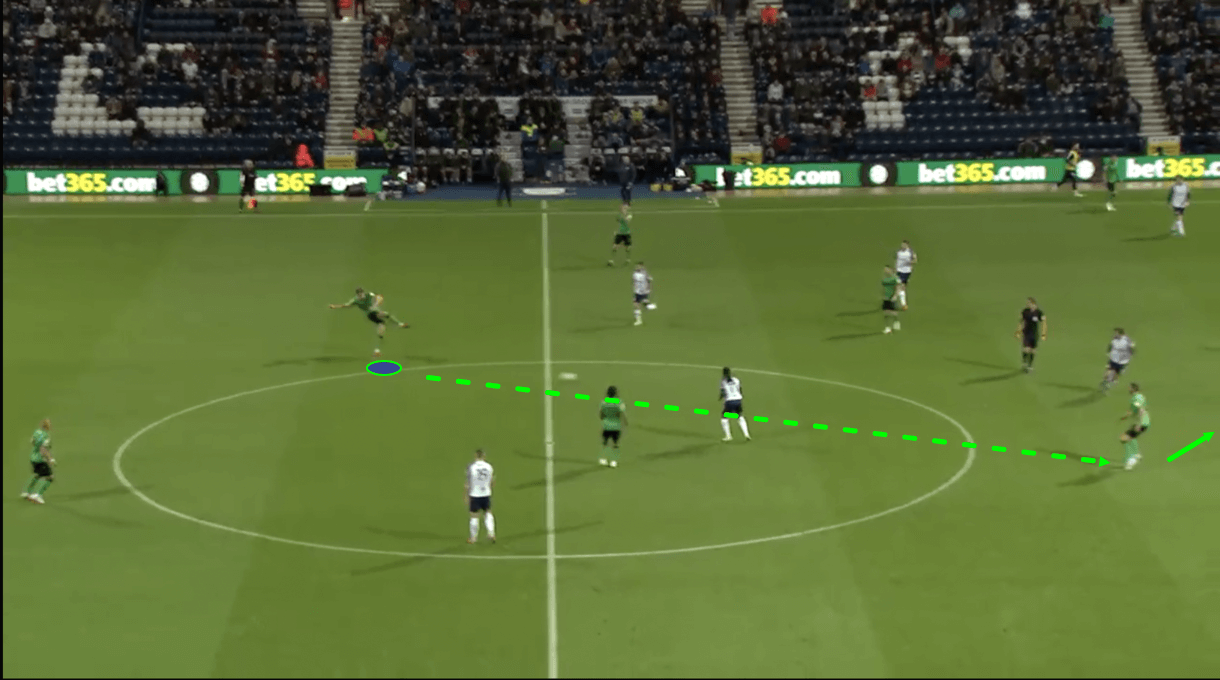 harry-souttar-stoke-city-202122-scout-report-tactical-analysis-tactics