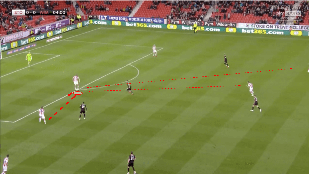 harry-souttar-stoke-city-202122-scout-report-tactical-analysis-tactics