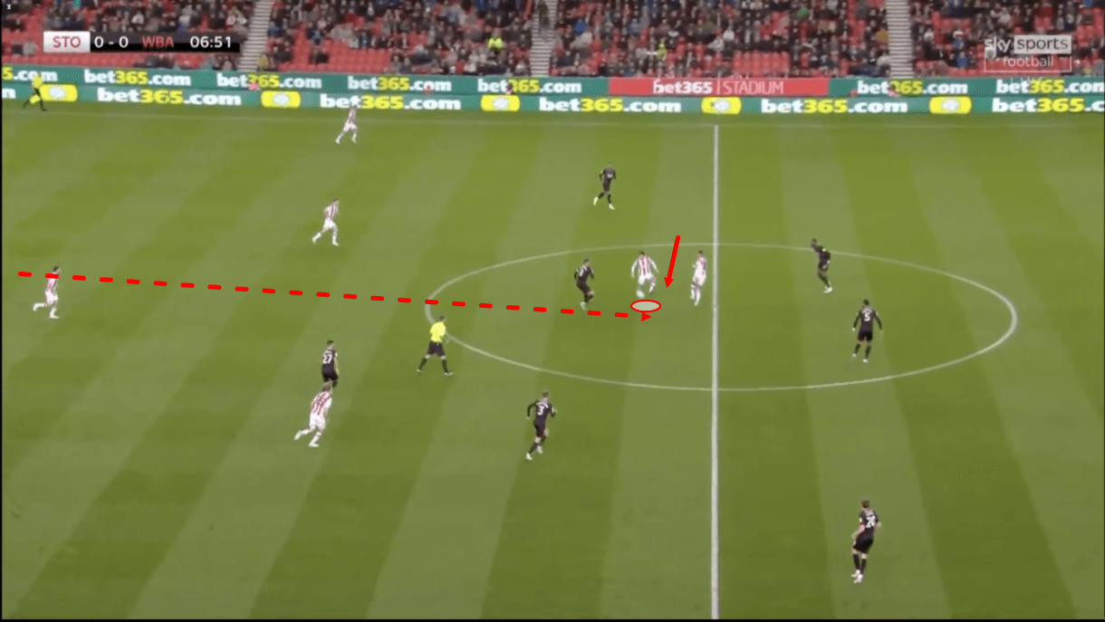 harry-souttar-stoke-city-202122-scout-report-tactical-analysis-tactics