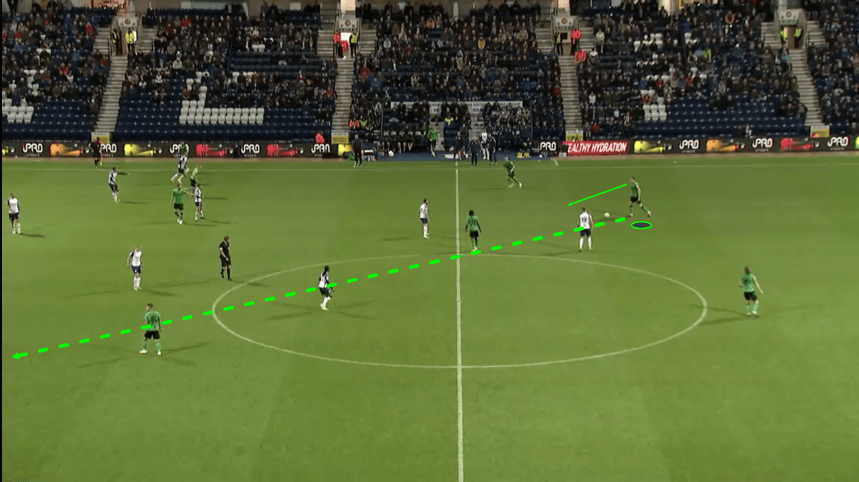 harry-souttar-stoke-city-202122-scout-report-tactical-analysis-tactics