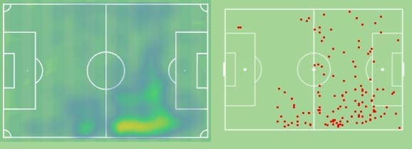 Ilias Akhomach 2021/22 - scout report - tactical analysis - tactics