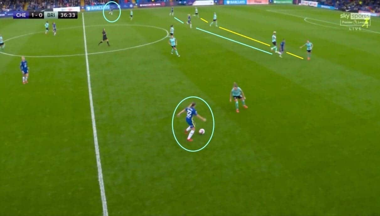 Chelsea Women 2021/2022: Analysing their wing-back formation - tactical analysis tactics