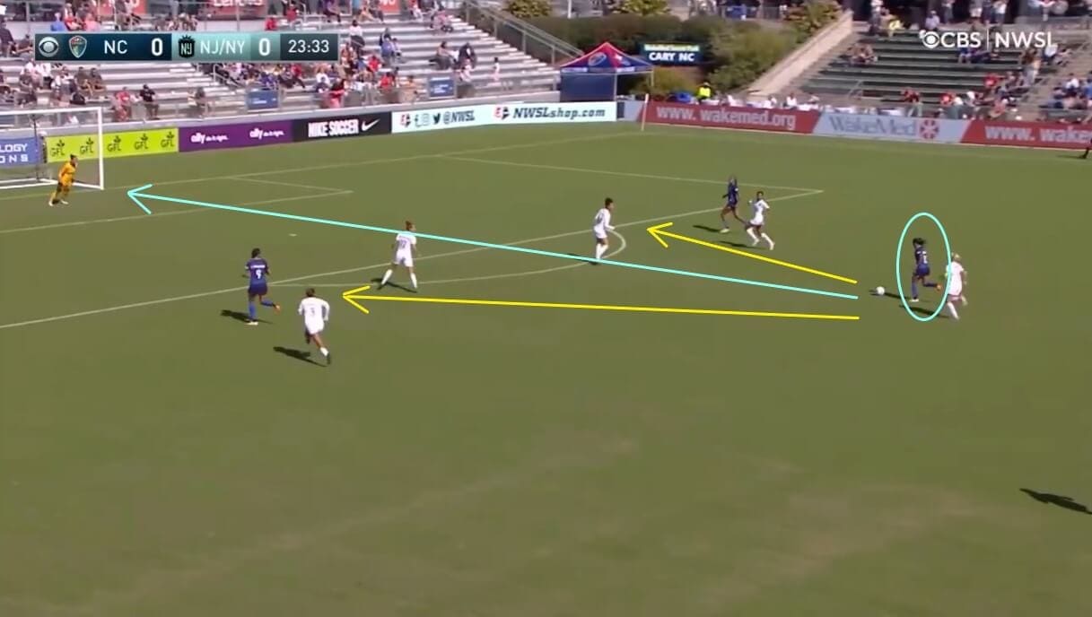 North Carolina Courage 2021: why 2021 NWSL playoffs may evade them - scout report - tactical analysis tactics