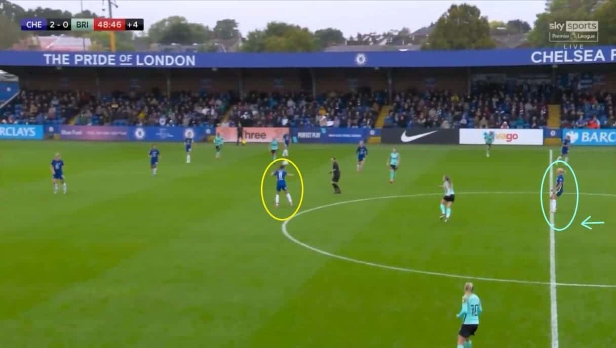 Chelsea Women 2021/2022: Analysing their wing-back formation - tactical analysis tactics